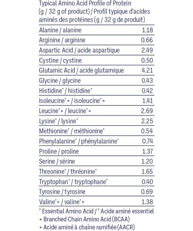 LEANFIT WHEY PROTEIN Natural Vanilla - Pack of 2 (two) 100% Whey Protein Powder 25g Protein Per Serving Grass-Fed Gluten-Free BCAAs Amino Acid - 26 Servings 832g Tub - Buy Online on GoSupps.com