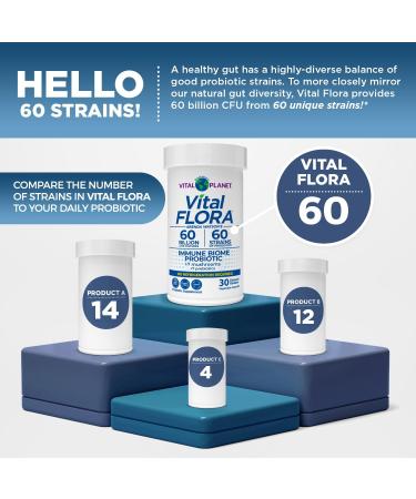 Vital Planet - Vital Flora Immune Support Probiotic 60 Billion CFU 60 Diverse Strains 7 Organic Mushroom Supplement Blend with Prebiotics Shelf Stable Digestive Health Probiotics 30 Capsules - Buy Online on GoSupps.com