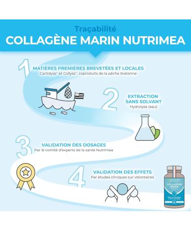 MARINE COLLAGEN - Type 1 & 2 PATENTED Pure and Natural - Vitamins A C & E Plant-based - Nutrimea - Skin Hydration - Protects Bones and Joints - 900 mg - 90 Capsules - Made in France - Buy Online on GoSupps.com