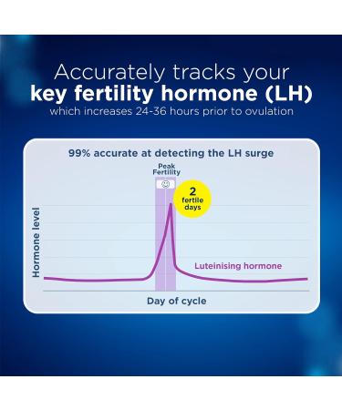 Clearblue Digital Ovulation Test Predictor Kit Plus Bonus Rapid Detection Pregnancy Test 10 Ovulation Tests & 1 Pregnancy Test 10 count (Pack of 1) - Buy Online on GoSupps.com