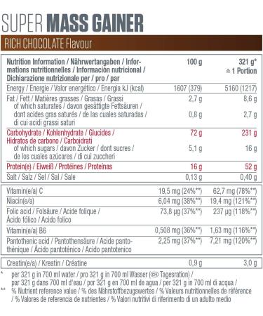 Dymatize FID44470 Super Mass Gainer Glucide Chocolat Riche 2 9 kg - Buy Online on GoSupps.com