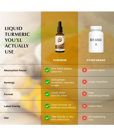 PureWise Organic Turmeric Liquid Drops with Black Pepper Enhanced Absorption Curcumin Joint & Immune Support Ginger & Cinnamon Blend 2 fl oz - Buy Online on GoSupps.com