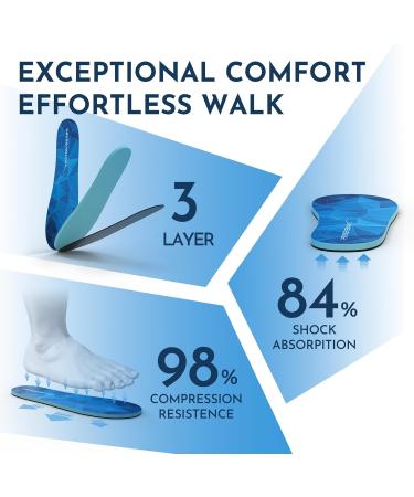 Never Flatten Flat Insoles for Men & Women - Shock Absorbing Inserts - No Arch Support - Perfect for Walking Standing & Running - Blue M (Men 9-10.5/Women 10-11.5 - Buy Online on GoSupps.com