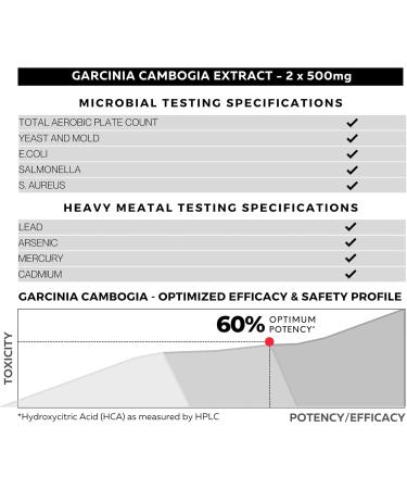FOLIUS LABS Pure Garcinia Cambogia Extract Supplement 500mg - 100% Natural HCA Extract Concentrated to 60% - Supports Healthy Digestion and Metabolism - 60 Capsules - Buy Online on GoSupps.com