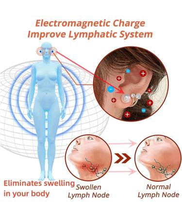 ExQst Lymphvity Magnetic Therapy Germanium Earrings | Acupressure Slimming & Lymphatic Drainage | 2PCs for Men & Women - Buy Online on GoSupps.com