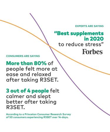 R3SET Calm Daytime Relaxation Support Supplement - 14 Capsules, 14 Count - Buy Online on GoSupps.com
