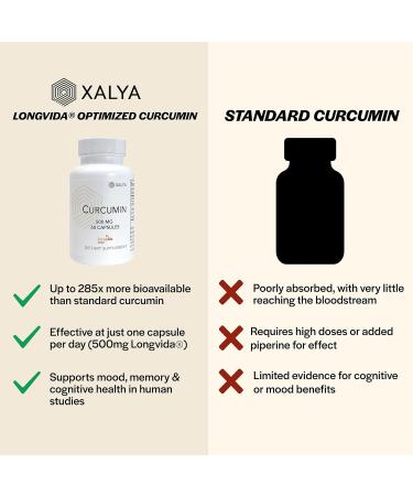 Xalya Longvida Curcumin 500 mg 60 Capsules - High Absorption 285x More Bioavailable Curcumin Supplement Non-GMO Vegan & Gluten Free 60 Servings - Buy Online on GoSupps.com