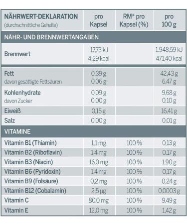 Eagle Eye Eye Vitamin - 20mg Floraglo Lutein & Zeaxanthin - 30 Capsules with CoQ10 Zinc B Vitamins & Antioxidants for Optimal Eye Health - International Shipping - Buy Online on GoSupps.com
