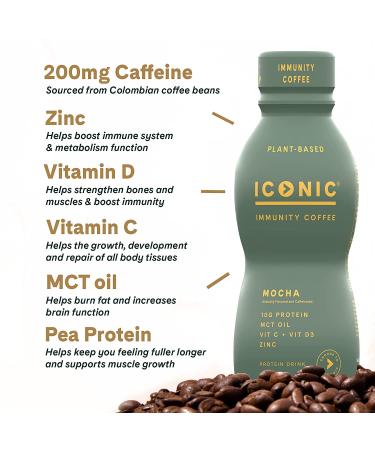 Iconic Protein Coffee Sample Pack - Keto Coffee Alternative with Vitamin D3, Vitamin C, Zinc, MCT Oil, Pea Protein - 200mg Caffeine - Sugar Free, Gluten Free, Dairy Free (3 Pack) - Buy Online on GoSupps.com