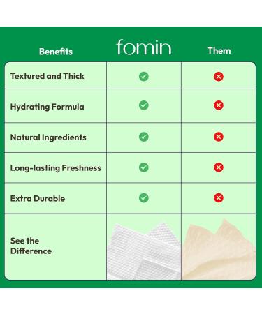 FOMIN Travel Deodorant Wipes - 50 Count - Refreshing Cucumber and Aloe - pH Balanced Hypoallergenic Mini Deodorant Wipes For Women and Men - Plastic-Free Individually Wrapped Underarm & Body Wipes Refresh - Cucumber Aloe - Buy Online on GoSupps.com