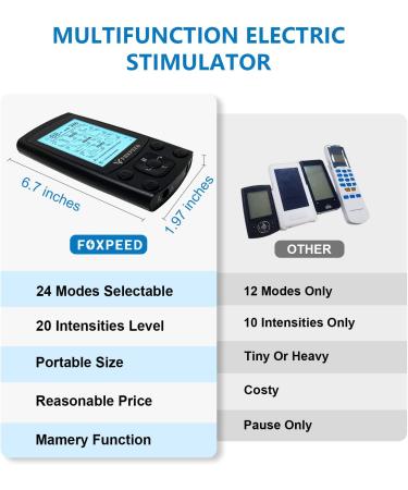 24 Model Tens EMS Muscle Stimulator for Pain Relief | Dual Channel Tens Unit with 10Pcs Premium Pads - Buy Online on GoSupps.com