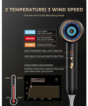 Hair Dryer 2400W Hairdryer with 60000 RPM Powerful AC Motor Hairdryer with Diffuser & Concentrator Blow Dryer with 2 Speed 3 Heat Setting Cool Shot Button Hair Dryer for Women Men Black - Buy Online on GoSupps.com