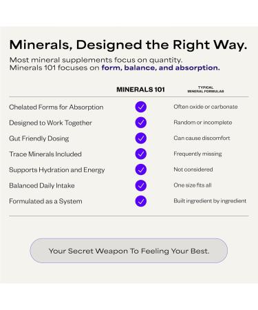 Suppgrade Labs Minerals 101 by Dave Asprey | Daily Essential Mineral Support | Trace Mineral Supplement with Calcium Magnesium Malate Chromium Zinc Copper Potassium | 30 Day Supply - Buy Online on GoSupps.com