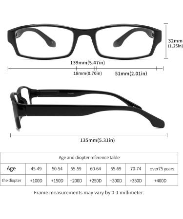 Yuluki 5 Pack Reading Glasses - Blue Light Blocking Visual Aid for Men & Women - Slightly Rectangle with Spring Hinge - 4.0x Strength - Buy Online on GoSupps.com