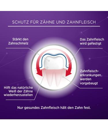 Lacalut Active Gum Protection & Enamel Care - Fight Periodontitis & Gum Infections | 75ml | Healthy Strong & White Teeth - Buy Online on GoSupps.com