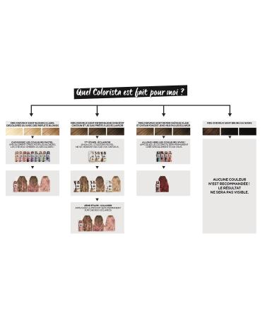 L'Or al Paris Colorista Washout Temporary Hair Color - Turquoise 80 ml (2 Weeks) - Vibrant DIY Hair Dye for International Shipping - Buy Online on GoSupps.com