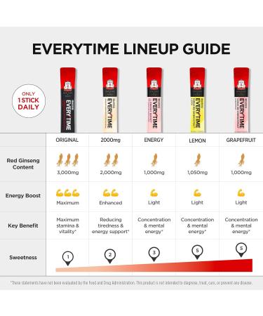 JUNG KWAN JANG Everytime Korean Red Ginseng Extract 1 050mg & Lemon - Vegan Energy Drink Liquid Stick Supplements - No Caffeine No Gluten Non-GMO 0.34 fl oz 10ea (Pack of 6) Lemon 0.34 Fl Oz (Pack of 60) - Buy Online on GoSupps.com
