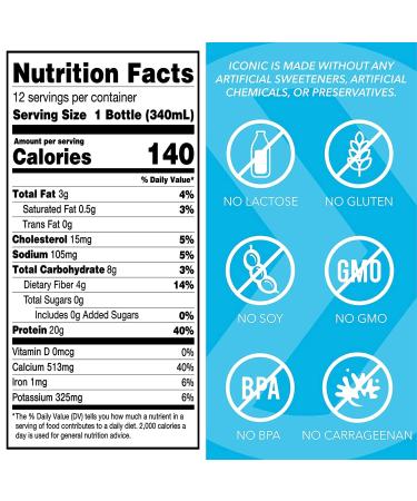 Iconic Chocolate Truffle Protein Drinks | Low Carb, Grass Fed, Keto Friendly | 12 Pack (11.5 Fl Oz) - Buy Online on GoSupps.com