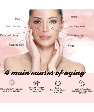 Anti Wrinkle Body Serum Smoothing Body Serum Hyaluronic Acid Face Serum for Aging Skin Firming Body Lotion Reduce Back Acne & Fine Lines Body Moisturizer for Dry Skin Hydrating Serum for Body & Face - Buy Online on GoSupps.com