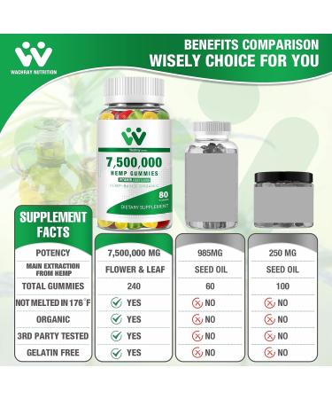 Organic Hemp Gummies 7,500,000 High Strength - 3 Pack, 240 Count - Potent Hemp Oil Infused Candy Supplements - Buy Online on GoSupps.com