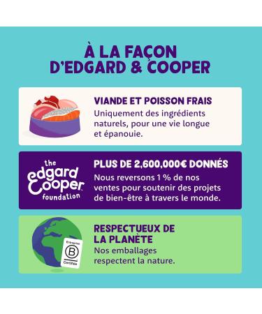 Edgard & Cooper Dog P t (Salmon & Turkey 150g x 11) Fresh Meat & Fish & Quality Protein Real Ingredients for Dogs Hypoallergenic No Added Sugars - Buy Online on GoSupps.com
