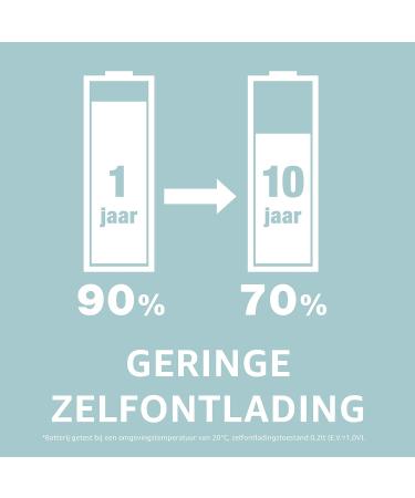 Buy Panasonic Eneloop Micro AAA 750 mAh Batteries - Eco-Friendly Long-Lasting Power | Fast International Shipping - Buy Online on GoSupps.com