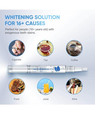 Sanhe Teeth Whitening Pen for Sensitive Teeth - Fast & Painless Treatment | 2 Pack, Travel-Friendly Mint Flavor - Buy Online on GoSupps.com