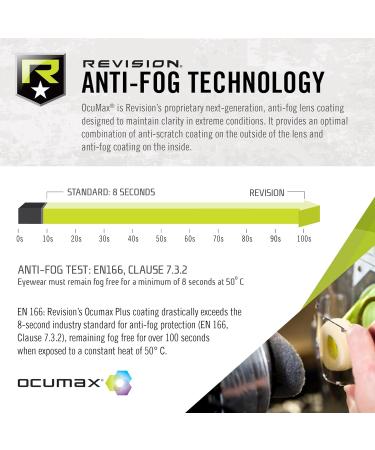 Buy Revision Military Desert Locust Goggles - Basic Transparent/Leaf Green | International Shipping Available - Buy Online on GoSupps.com