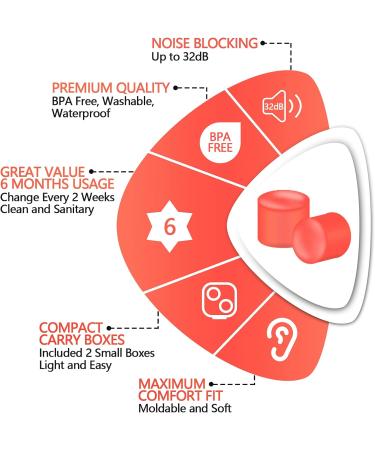 Buy ACVVIP Silicone Ear Plugs - 24 Pcs Soft Reusable Noise Canceling Earplugs for Sleeping & Travel - Orange | International Shipping Available - Buy Online on GoSupps.com