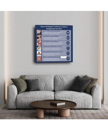 Dental Hospital Orthodontics Different Types of Braces Correct Teeth Poster (8) Canvas Painting Posters And Prints Wall Art for Living Room Bedroom Decor 20x20inch(50x50cm) Frame-style - Buy Online on GoSupps.com