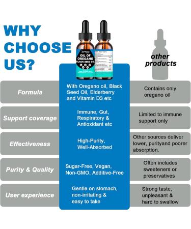 Oil of Oregano with Black Seed Oil - Organic Oregano Oil 300mg Drops with Elderberry Olive Leaf for Immune Digestive & Seasonal Health Fast Absorption Liquid Oregano Oil Supplement for Women & Men - Buy Online on GoSupps.com