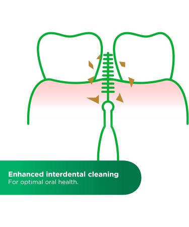 Gum Trav-Ler Interdental Brushes | 18 Units (ISO 1 0.8mm) | Bendable Neck for Deep Cleaning & Plaque Removal - Buy Online on GoSupps.com