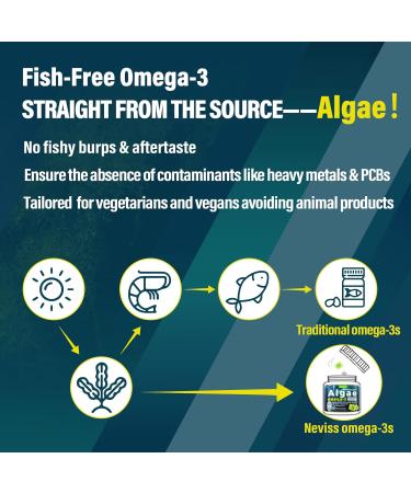 Algae Omega 3 Gummies + Marine Algae Calcium Gummies Bundle - Buy Online on GoSupps.com