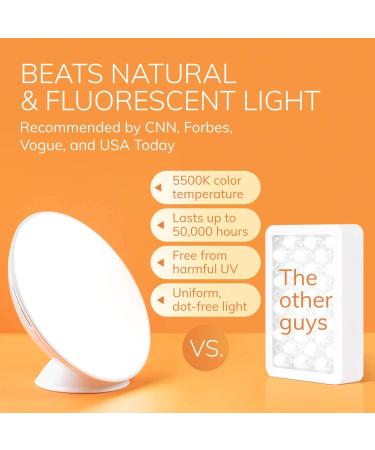 Circadian Optics Light Therapy Lamp - UV-Free LED Happy Mood Lamps with 10,000 Lux - Full Spectrum Sun Lights for Work from Home - White - Buy Online on GoSupps.com