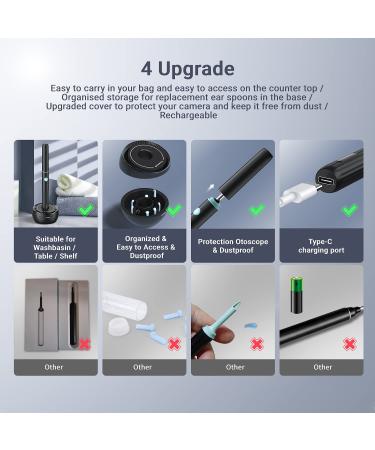 Wireless Otoscope Ear Wax Removal Tool with 1080p HD Camera - Ear Cleaner Kit for iPhone, iPad, Android Phones - Black - Buy Online on GoSupps.com