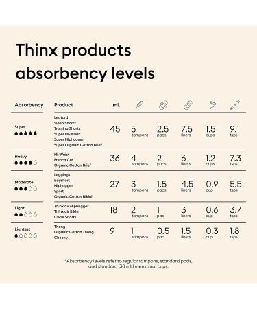 Thinx Sport Period Underwear - Moderate Absorbency Feminine Care Panties in Black, Medium - Buy Online on GoSupps.com