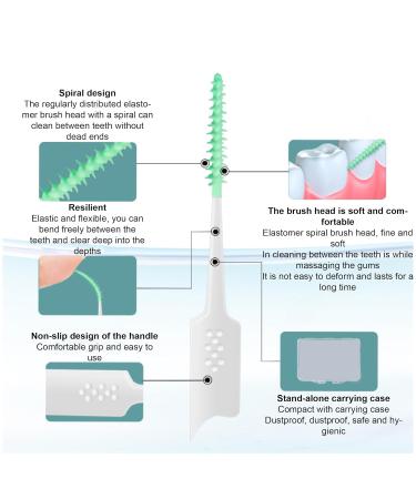 CRLLDPM 160 Soft Silicone Interdental Brushes - Gentle Tooth Cleaning for Optimal Oral Hygiene - Buy Online on GoSupps.com