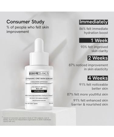 Biomlogy All-in-One Skin Serum with 38.5% Actives | 20% Niacinamide, 2% Vitamin C & 2% Alpha Arbutin | Multi-Benefit Formula for Smoother, Clearer & Even-Looking Skin | 1.01 Fl Oz (30 ml) - Buy Online on GoSupps.com