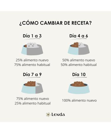 Lenda Lamb - Food for Adult Dogs with Normal Activity | Rich in Lamb and Supplemented with Salmon Oil | Tasty and Nutritious Food for Demanding Palates - 2 Kg - Buy Online on GoSupps.com