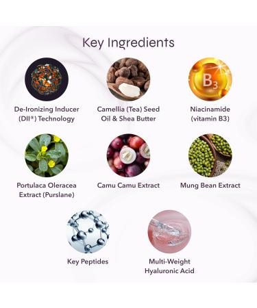 I-On Age Disrupting Skin Emulsion Firms & Reduces Wrinkles | Powered by DII Technology to Combat Excess Iron | Paraben & Cruelty Free (1.7 Fl Oz) - Buy Online on GoSupps.com