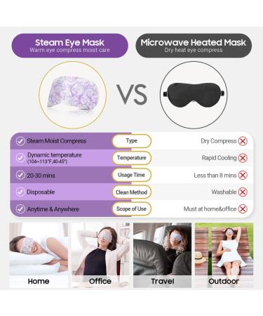 ProCIV 2 Boxes Unscented & Lavender Steam Eye Mask - Relaxing Aromatherapy for Restful Sleep - Buy Online on GoSupps.com