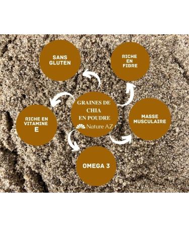 Chia seeds powder - cold ground - sachet 100 g - omega 3 - protein - fiber - Nature AZ - Buy Online on GoSupps.com