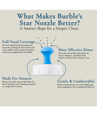 Nasal Irrigation System Starter Kit by Burble for Sinus Relief and Congestion, Nasal Cleaner for Adults & Kids - Includes Sinus Rinse Bottle, 30 Nasal Wash Tablets, & Drying Tray - Buy Online on GoSupps.com