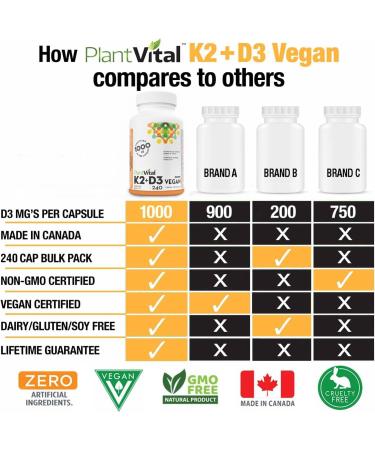 PlantVital High-Potency Vegan Vitamin D3 + K2 - (1000IU / 25 mcg + 120 mcg) for Bones Teeth Good Health and Immune System - Patented MK7 Form - K2 D3 vitamin - 8 Months Supply - 240 Capsules. 240 count (Pack of 1) - Buy Online on GoSupps.com