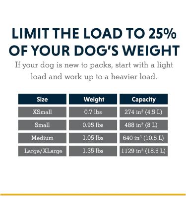 RUFFWEAR Front Range Day Pack Small Dog Harness with Pockets & Handle Dog Rucksack for Day Hikes 2 Dog Lead Attachment Points & Reflective Trim Size S 56-69cm River Rock Green Small River Rock Green - Buy Online on GoSupps.com