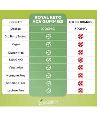 Royal Keto ACV Gummies - Best Keto Flat Tummy & Belly Fat Solution - Extra Strength Weight Loss & Detox Support (60 Gummies - Buy Online on GoSupps.com