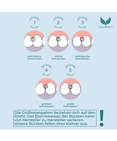 Vigorous Sustainable Interdental Brushes - 80 Pack ISO Size 4 (0.7 mm) for Effective Tooth Cleaning - Eco-Friendly Dental Hygiene - Buy Online on GoSupps.com