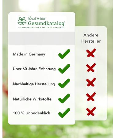Dr. Ehrlich's Medaderm Forte Ointment - Neurodermatitis & Psoriasis Cream - Intensive 100ml Care for Dry Skin - Buy Online on GoSupps.com