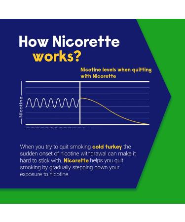 Nicorette 4mg Mini Nicotine Lozenges - Mint Flavored Stop Smoking Aid 81 Count - Buy Online on GoSupps.com