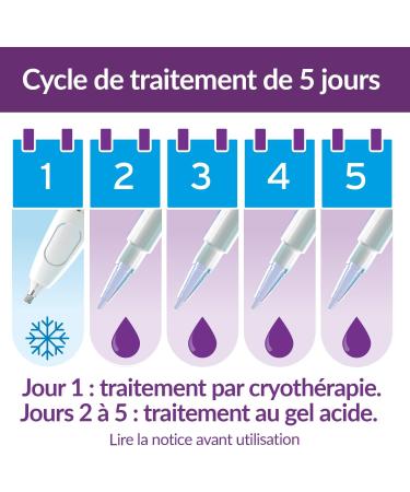 EXCILOR - Duopower - Extra strong for the treatment of warts - Cryotherapy and acid gel - Hand and foot warts - Visible result - Buy Online on GoSupps.com